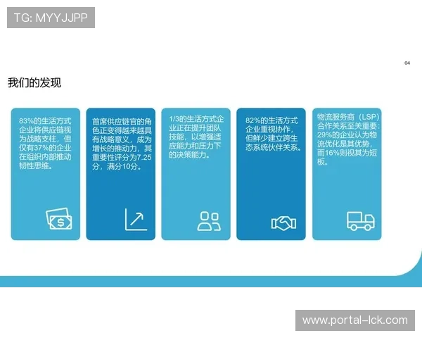 体育供应链韧性增强，风险应对能力提升